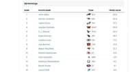 QB trade value chart